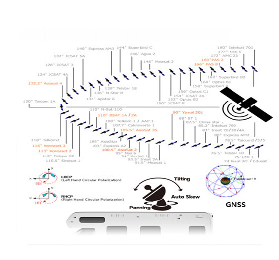 Satellite tracking technology