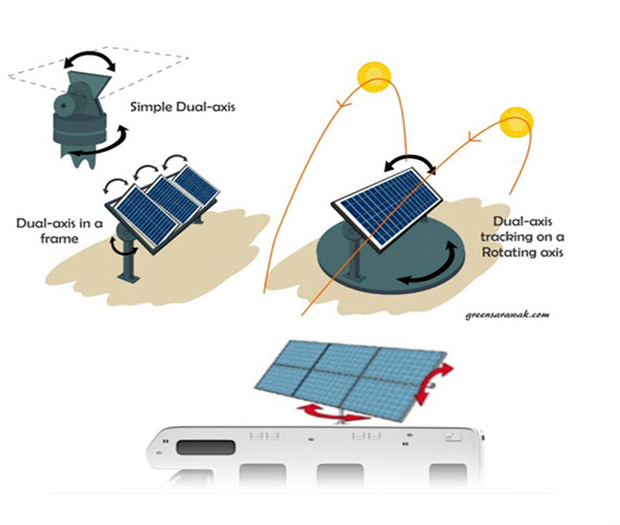 Solar tracking technology